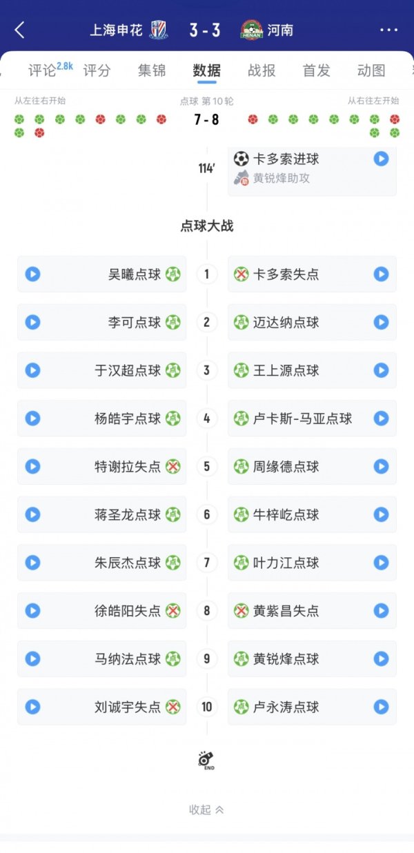 太刺激了！点球大战10轮决胜，徐嘉敏三扑点，薛庆浩两次扑点