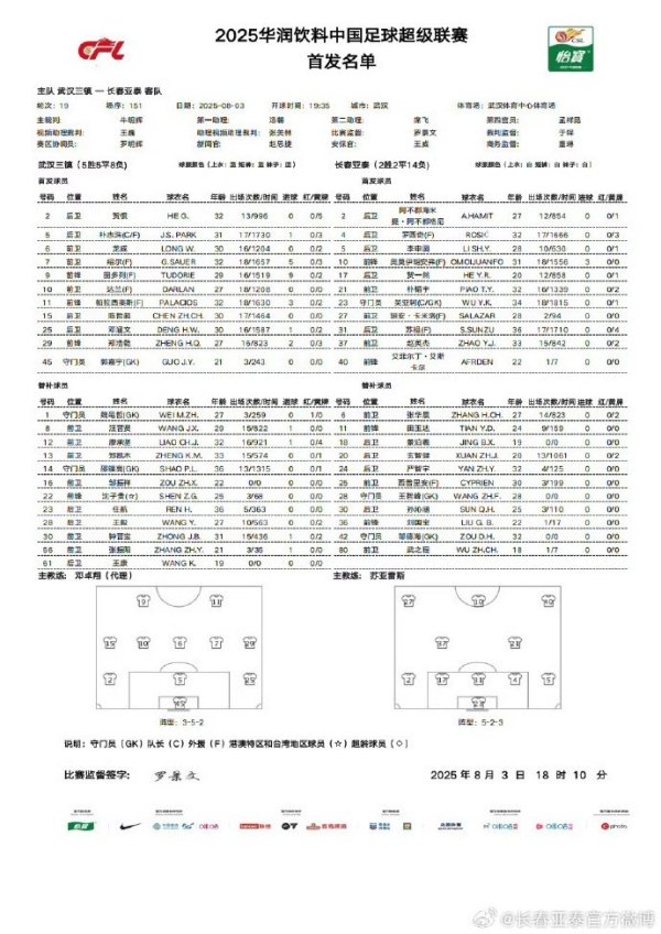武汉三镇vs长春亚泰首发出炉，为长春我们一起战斗 ​​​