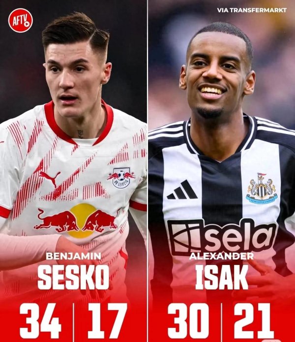 凌晨转会: 纽卡截胡塞什科+决裂伊萨克 眉月购努涅斯 皇马拒阿森纳