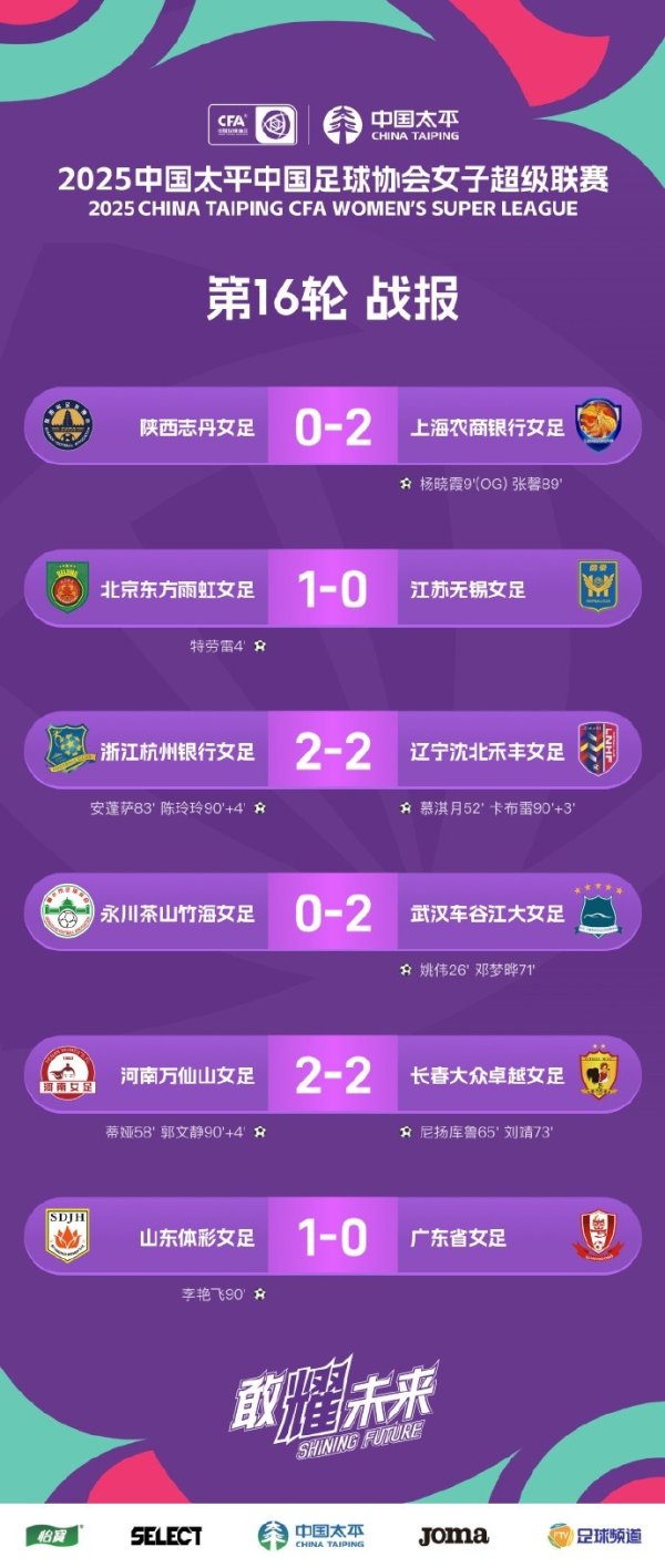 女超联赛第16轮：武汉车谷江大女足2-0收效 领跑积分榜