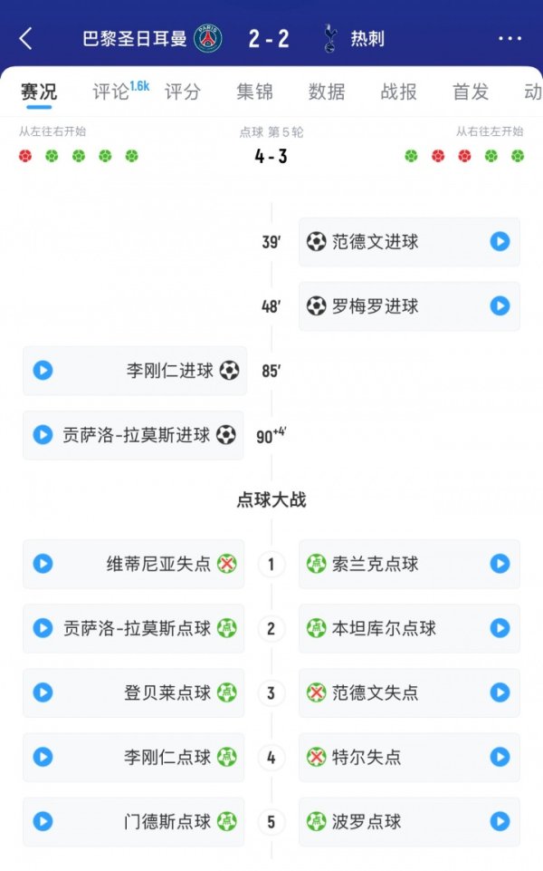 😶没冠军命？热刺84分钟仍2-0超越&点球大战也超越，遭巴黎翻盘