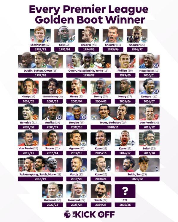 英超官推晒历年英超金靴得主：萨拉赫本赛季能否卫冕金靴？