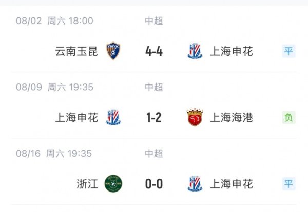 送出雄壮上风！申花3轮前6分领跑中超，近3轮仅2分被海港反超1分