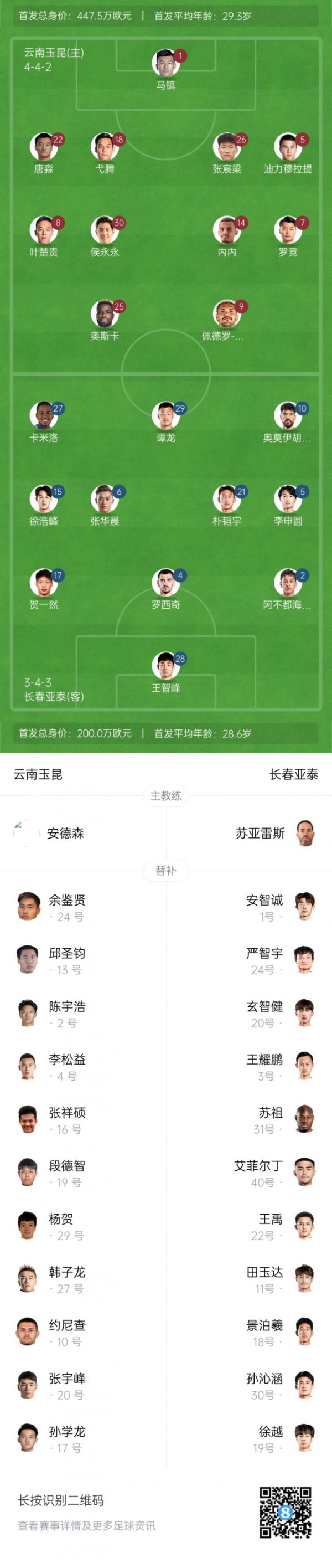 玉昆vs亚泰首发：3外助对决，奥斯卡侯永永先发，谭龙贺一然出战