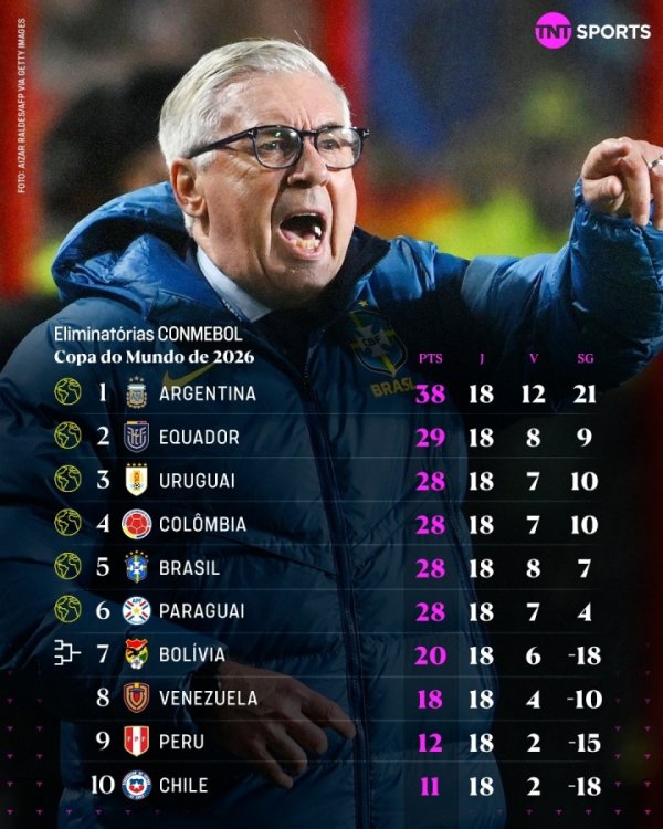 扩军为你准备的？巴西名纪律5进击好意思加墨，扩军前南好意思区仅4.5限额