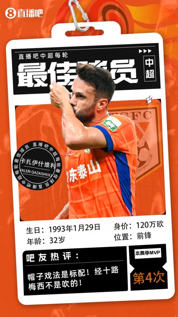 是他即是他！【】中超第24轮最好：23轮大四喜24轮戴帽的他