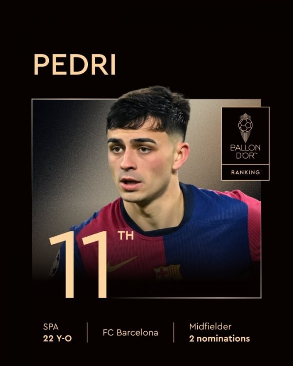 为何佩德里排第11？金球奖投票细目：100名记者唯有31东谈主投佩德里