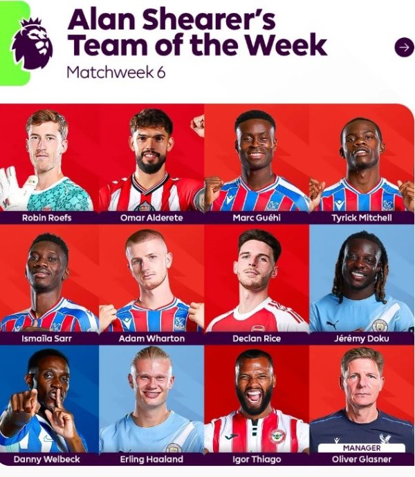 希勒评本轮英超最好阵：哈兰德、赖斯领衔，格伊等水晶宫4东说念主在列