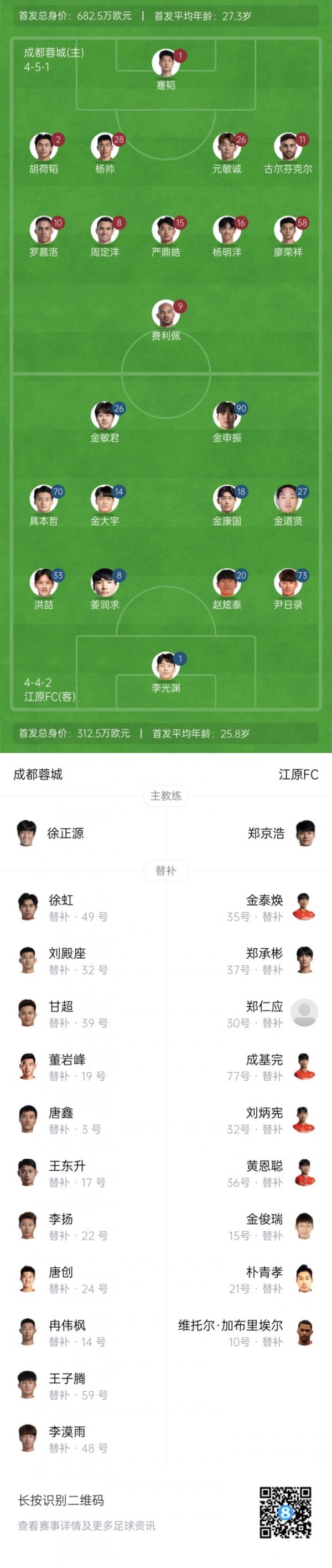 蓉城vs江原首发：蓉城尽遣主力！罗慕洛、费利佩先发，周定洋登场