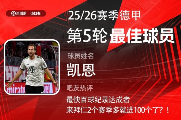 X小红书|德甲第5轮最好：凯恩贯穿3轮当选！双响斩拜仁百球