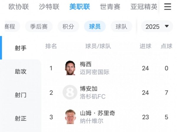 和梅西争金靴！纳什维尔时尚：开首不思来好意思国，自后看到梅西加盟