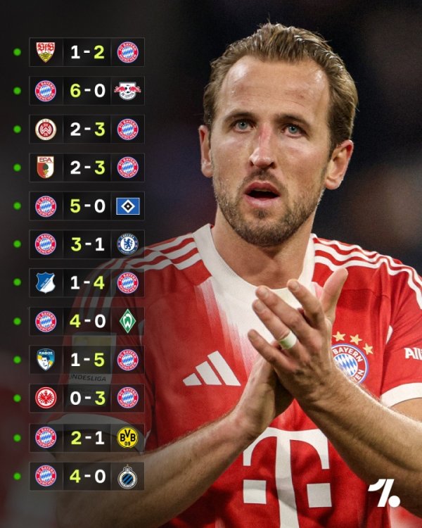 创史❗拜仁是首支开季12连胜德甲队，五大联赛仅逾期92米兰的13场