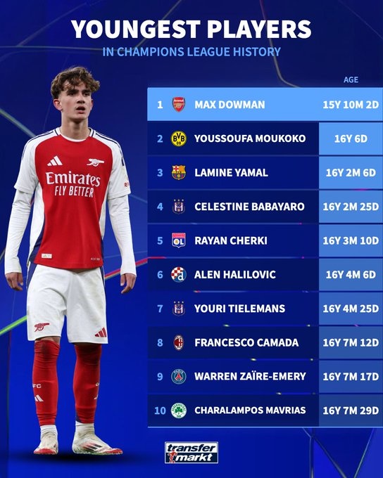欧冠历史最年青出场球员排名：说念曼居首，穆科科、亚马尔二三位