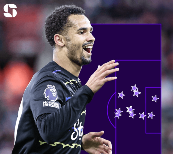 恩迪亚耶新晋入榜, 自上季以来英超仅有5名球员双脚进球均5+