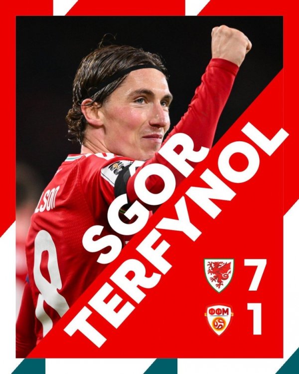 威尔士7-1北马其顿，积16分小组第二将成就附加赛