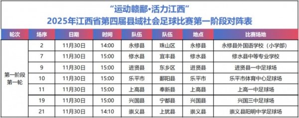 2025第四届江西“县超”今日正式打响，共44队865名运动员参赛